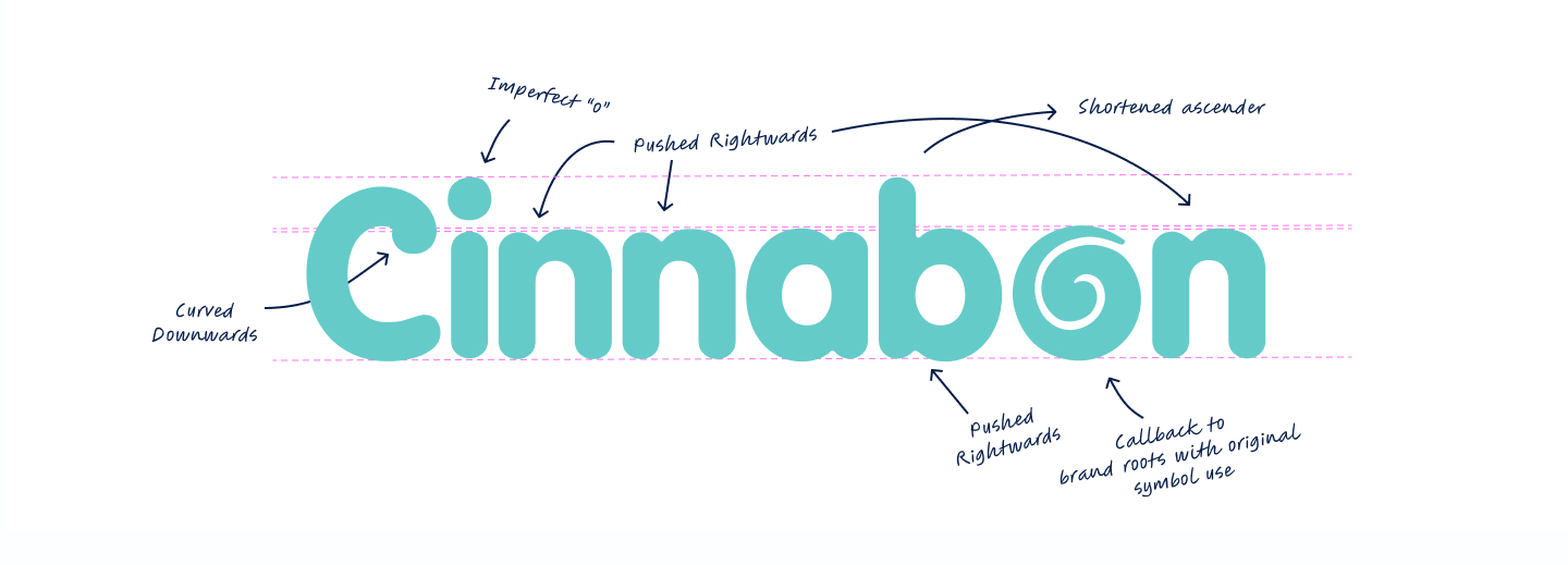 Cinnabon packaging mockup